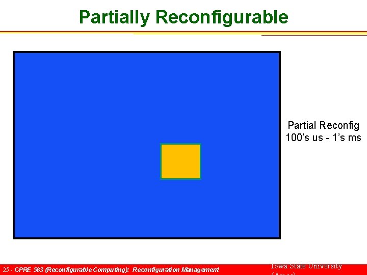 Partially Reconfigurable Partial Reconfig 100’s us - 1’s ms 25 - CPRE 583 (Reconfigurable