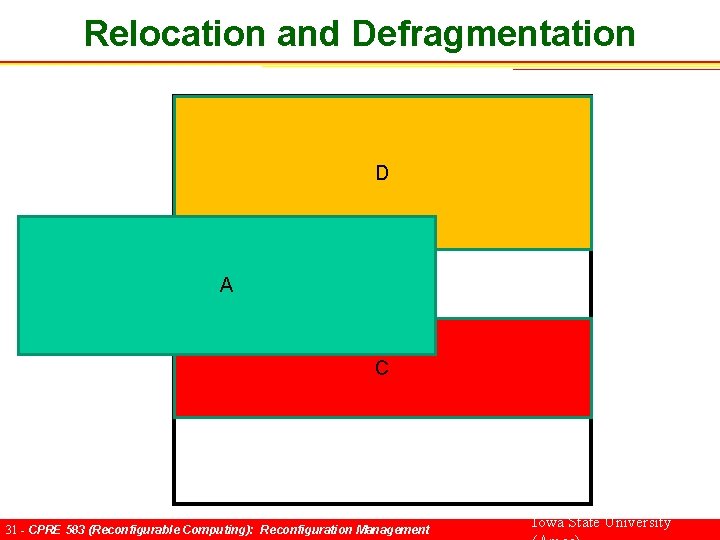 Relocation and Defragmentation D A C 31 - CPRE 583 (Reconfigurable Computing): Reconfiguration Management