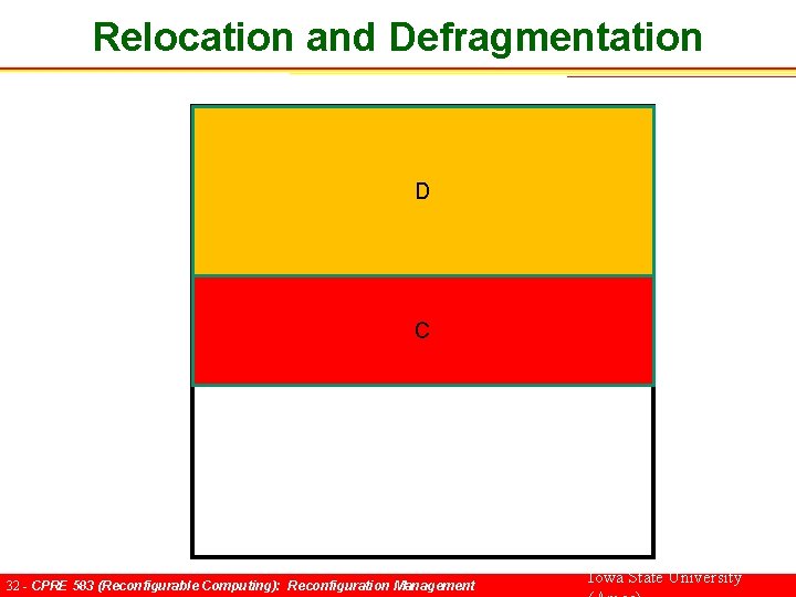Relocation and Defragmentation D C 32 - CPRE 583 (Reconfigurable Computing): Reconfiguration Management Iowa