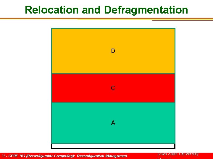 Relocation and Defragmentation D C A 33 - CPRE 583 (Reconfigurable Computing): Reconfiguration Management