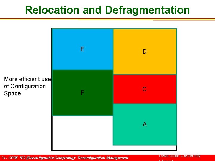 Relocation and Defragmentation E More efficient use of Configuration Space F D C A