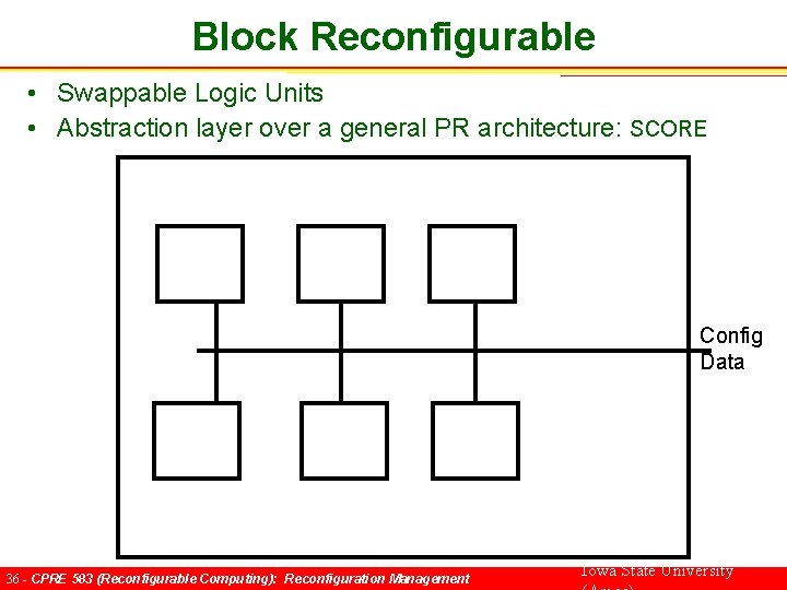 Block Reconfigurable • Swappable Logic Units • Abstraction layer over a general PR architecture:
