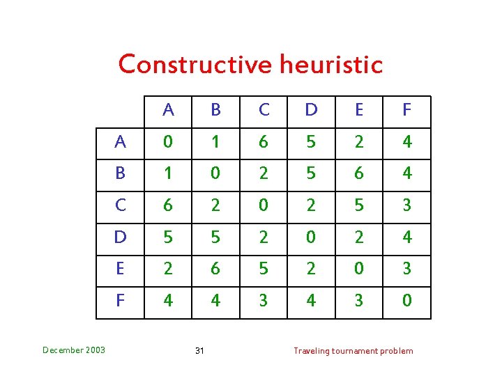 Constructive heuristic December 2003 A B C D E F A 0 1 6