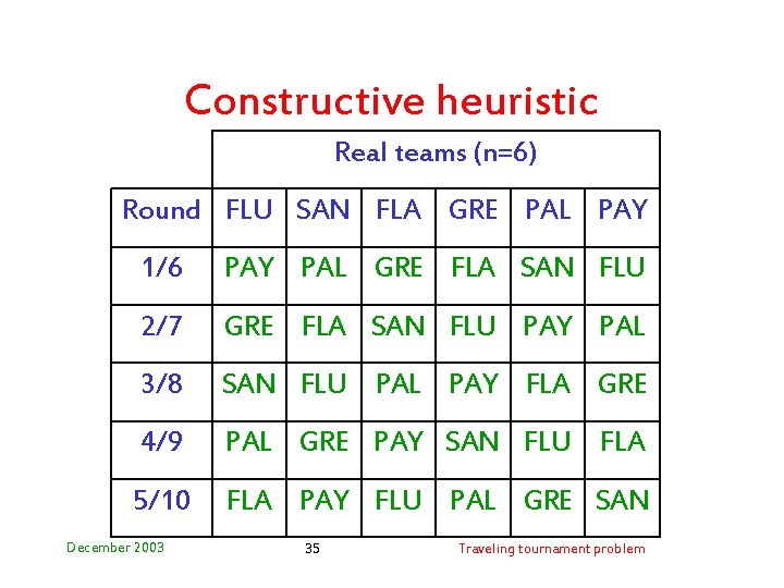 Constructive heuristic Real teams (n=6) Round FLU SAN FLA GRE PAL PAY 1/6 PAY