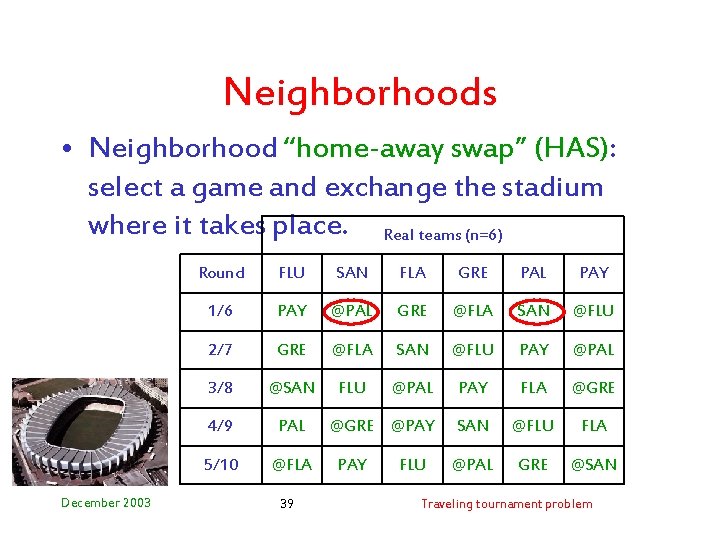 Neighborhoods • Neighborhood “home-away swap” (HAS): select a game and exchange the stadium where