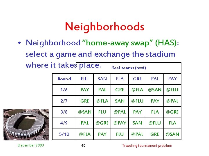 Neighborhoods • Neighborhood “home-away swap” (HAS): select a game and exchange the stadium where