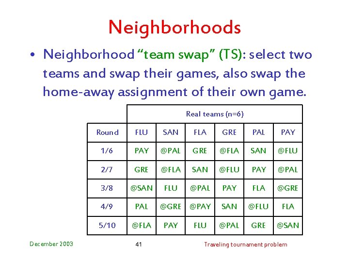 Neighborhoods • Neighborhood “team swap” (TS): select two teams and swap their games, also