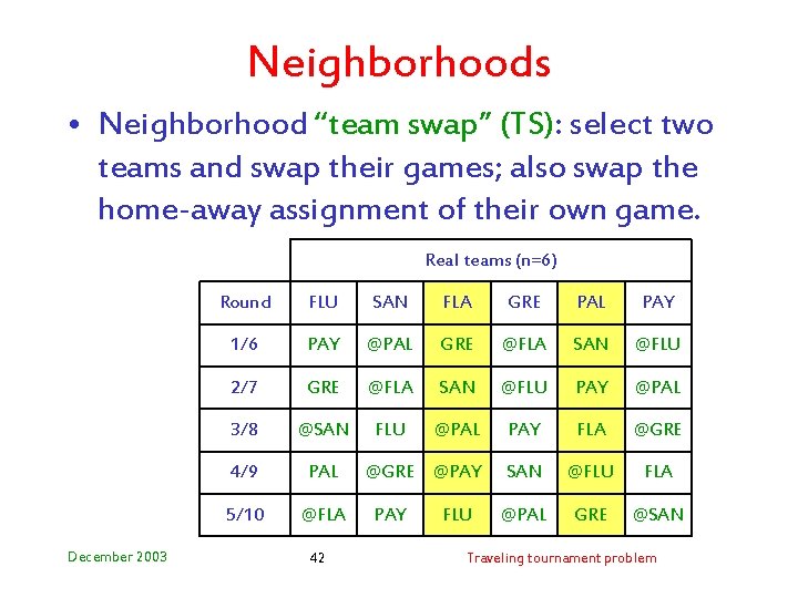 Neighborhoods • Neighborhood “team swap” (TS): select two teams and swap their games; also