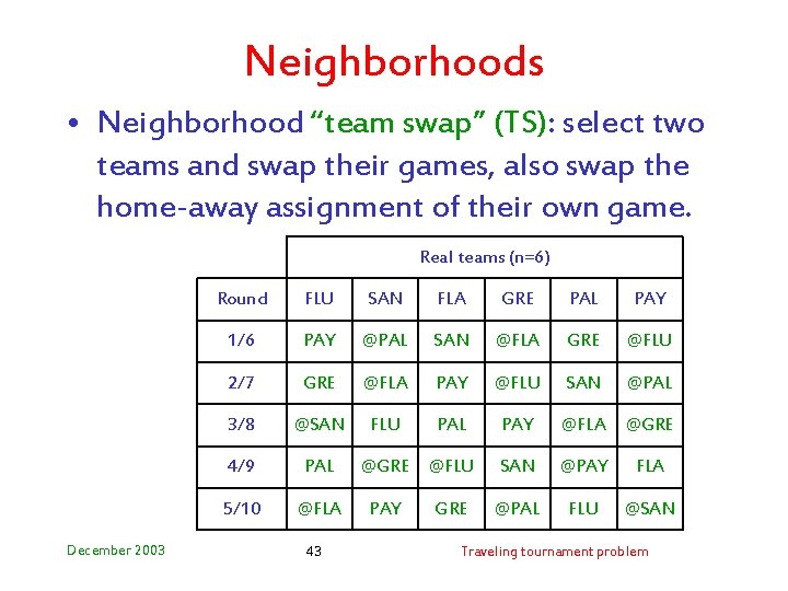 Neighborhoods • Neighborhood “team swap” (TS): select two teams and swap their games, also