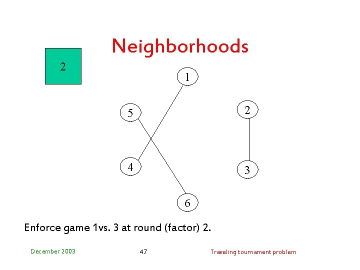 Neighborhoods 2 1 5 2 4 3 6 Enforce game 1 vs. 3 at