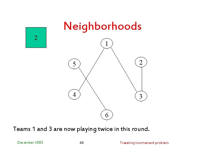 Neighborhoods 2 1 5 2 4 3 6 Teams 1 and 3 are now