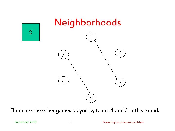 Neighborhoods 2 1 5 2 4 3 6 Eliminate the other games played by