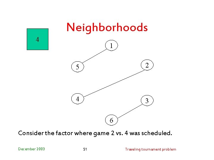 Neighborhoods 4 1 5 2 4 3 6 Consider the factor where game 2