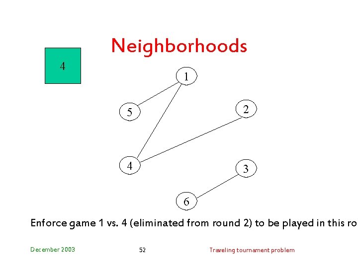 Neighborhoods 4 1 5 2 4 3 6 Enforce game 1 vs. 4 (eliminated