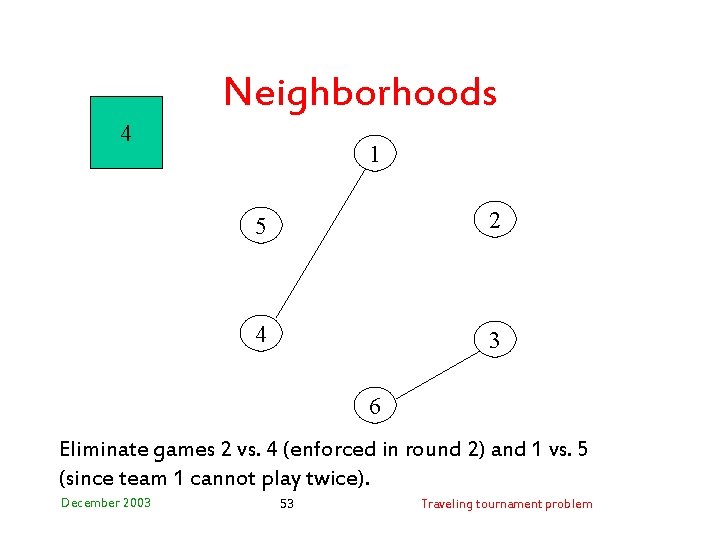 Neighborhoods 4 1 5 2 4 3 6 Eliminate games 2 vs. 4 (enforced