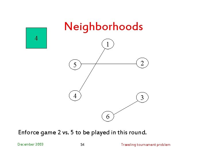 Neighborhoods 4 1 5 2 4 3 6 Enforce game 2 vs. 5 to