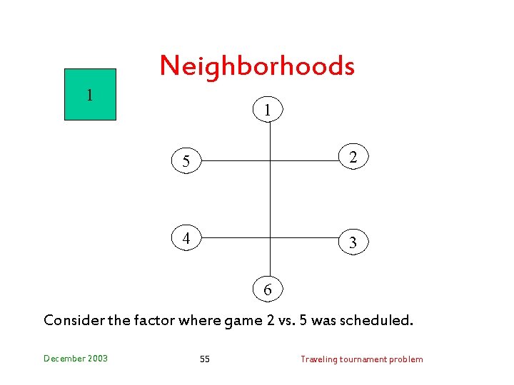 Neighborhoods 1 1 5 2 4 3 6 Consider the factor where game 2