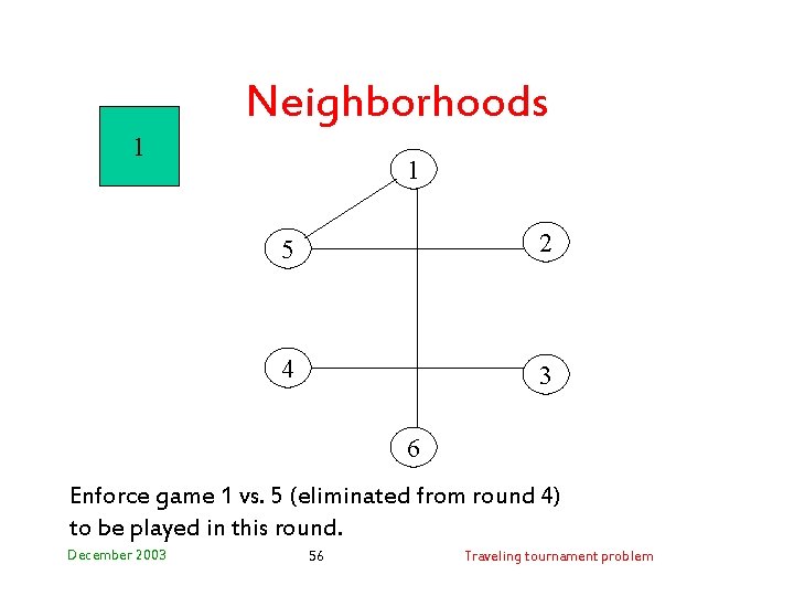 Neighborhoods 1 1 5 2 4 3 6 Enforce game 1 vs. 5 (eliminated