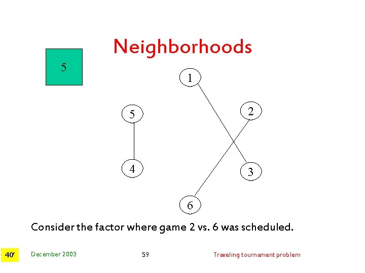 Neighborhoods 5 1 5 2 4 3 6 Consider the factor where game 2