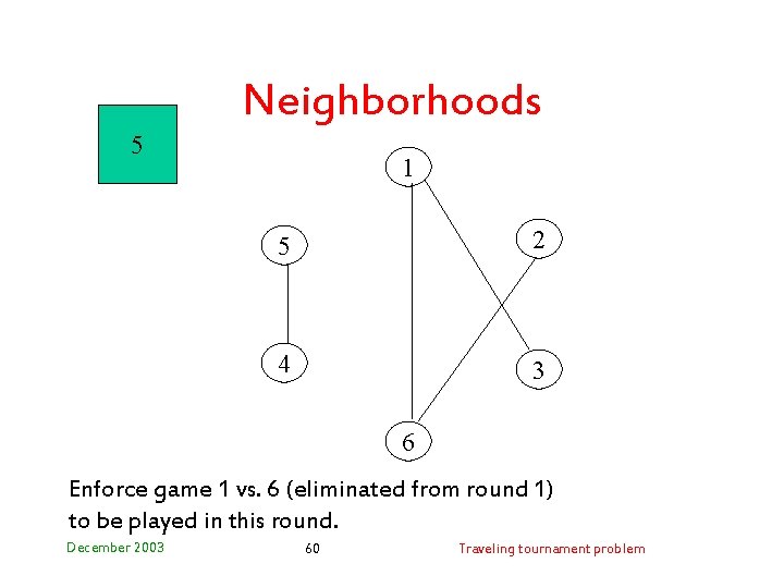 Neighborhoods 5 1 5 2 4 3 6 Enforce game 1 vs. 6 (eliminated