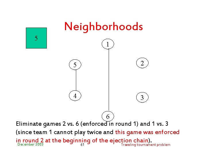 Neighborhoods 5 1 5 2 4 3 6 Eliminate games 2 vs. 6 (enforced