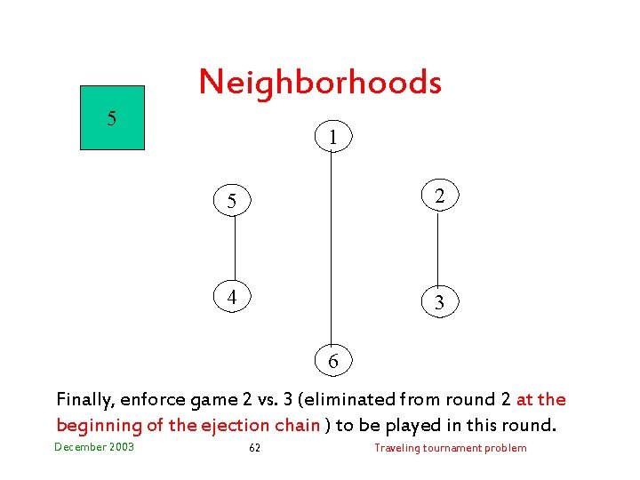 Neighborhoods 5 1 5 2 4 3 6 Finally, enforce game 2 vs. 3