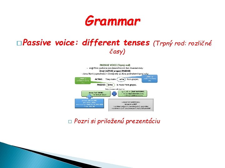 Grammar � Passive voice: different tenses časy) � (Trpný rod: rozličné Pozri si priloženú