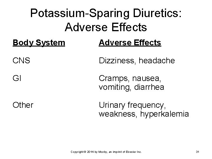 Potassium-Sparing Diuretics: Adverse Effects Body System Adverse Effects CNS Dizziness, headache GI Cramps, nausea,