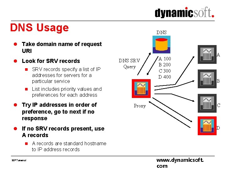 DNS Usage DNS l Take domain name of request URI l Look for SRV