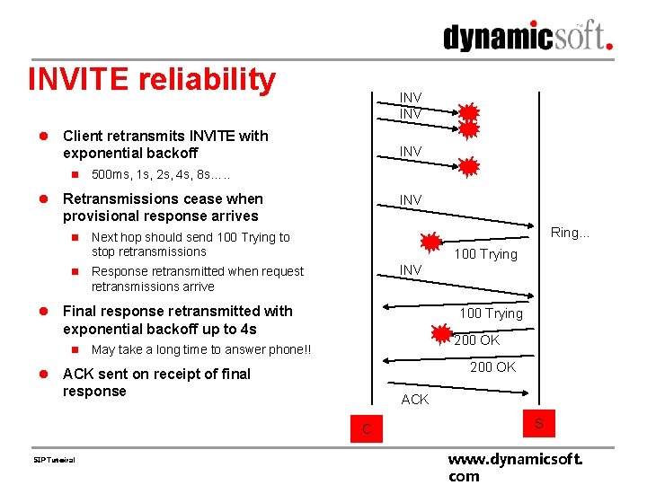 INVITE reliability l Client retransmits INVITE with exponential backoff n l n 500 ms,