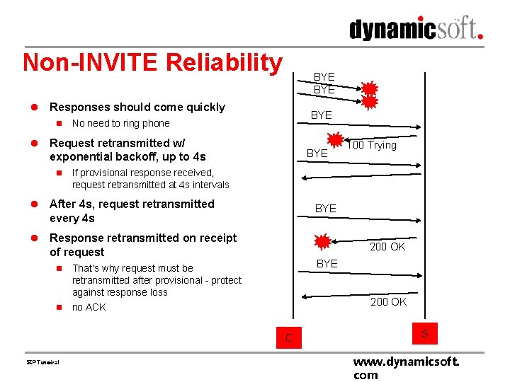Non-INVITE Reliability l Responses should come quickly n l BYE BYE No need to