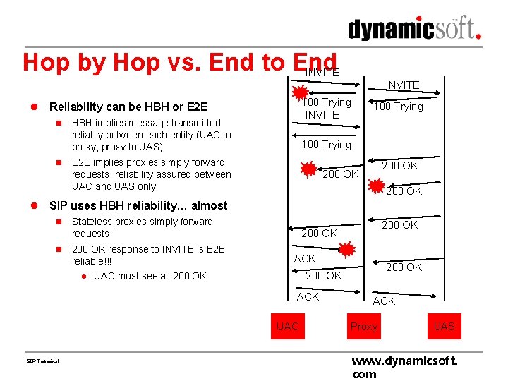 Hop by Hop vs. End to End INVITE l n n l 100 Trying