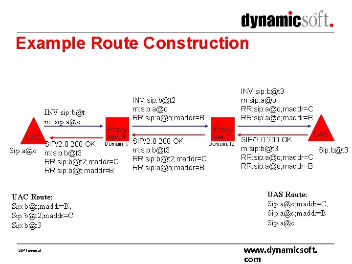 Example Route Construction INV sip: b@t m: sip: a@o UAC Sip: a@o SIP Tutoiral