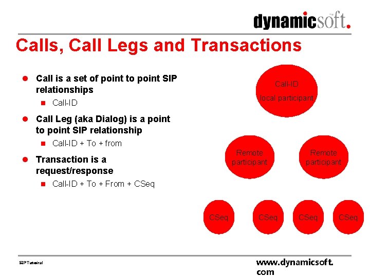 Calls, Call Legs and Transactions l Call is a set of point to point