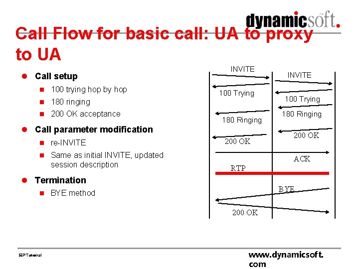 Call Flow for basic call: UA to proxy to UA l Call setup n