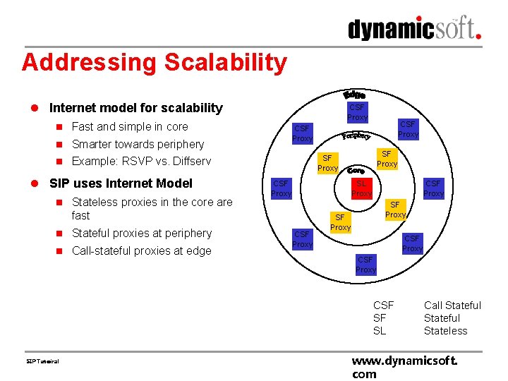 Addressing Scalability l Internet model for scalability CSF Proxy n Fast and simple in