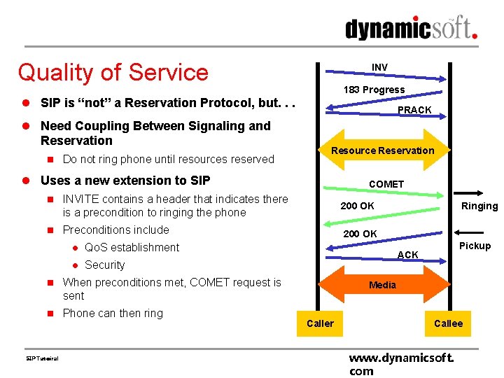 Quality of Service INV 183 Progress l SIP is “not” a Reservation Protocol, but.