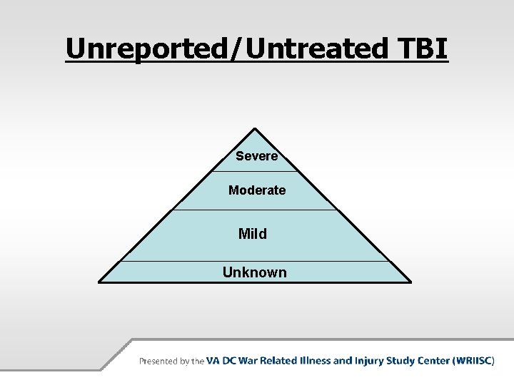 Unreported/Untreated TBI Severe Moderate Mild Unknown 
