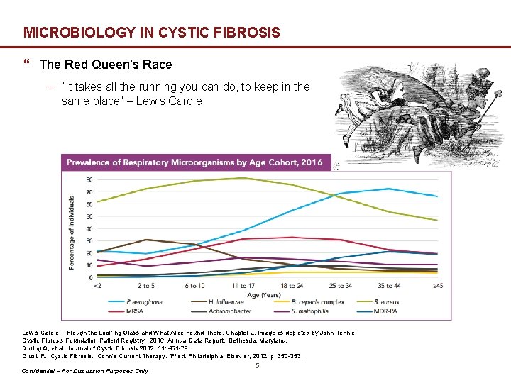 MICROBIOLOGY IN CYSTIC FIBROSIS } The Red Queen’s Race − “It takes all the