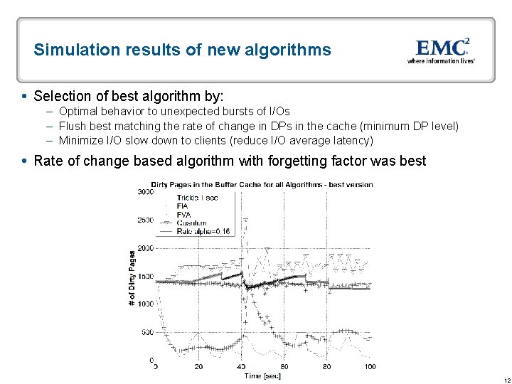 Simulation results of new algorithms Selection of best algorithm by: – Optimal behavior to