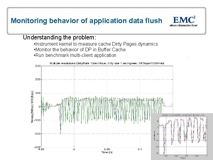 Monitoring behavior of application data flush Understanding the problem: • Instrument kernel to measure