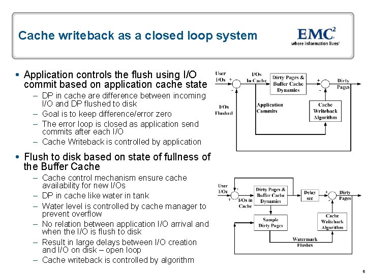 Cache writeback as a closed loop system Application controls the flush using I/O commit