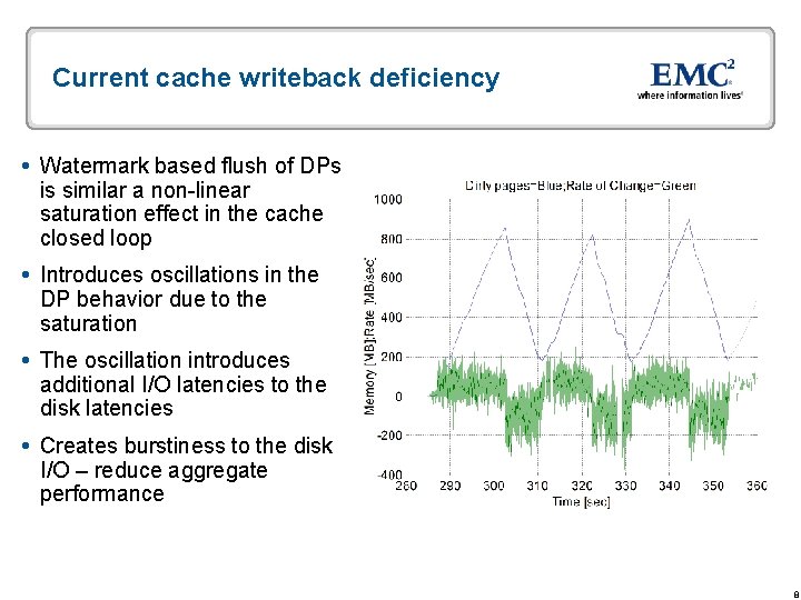Current cache writeback deficiency Watermark based flush of DPs is similar a non-linear saturation