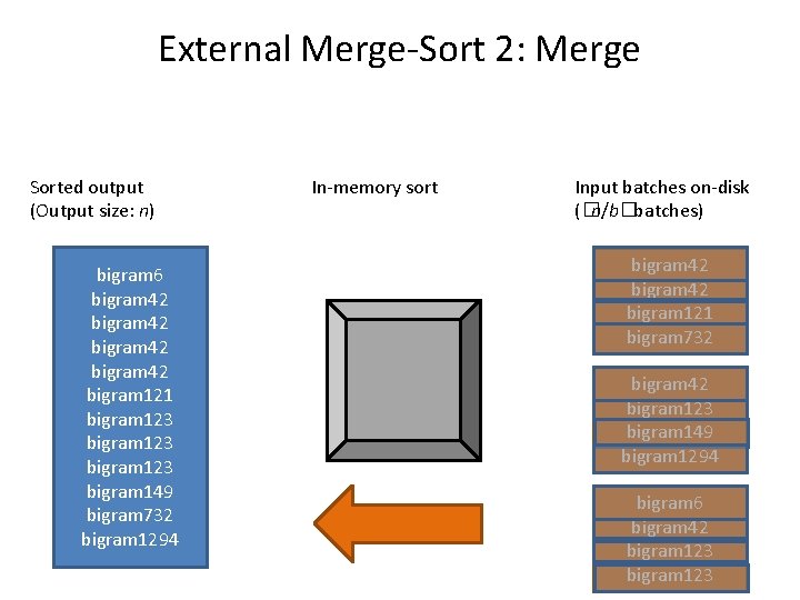 External Merge-Sort 2: Merge Sorted output (Output size: n) bigram 6 bigram 42 bigram