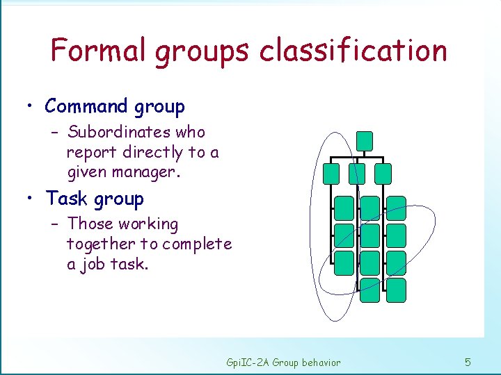 Formal groups classification • Command group – Subordinates who report directly to a given