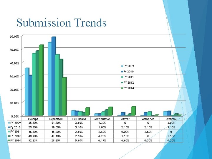 Submission Trends 