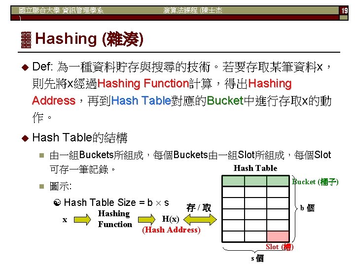 演算法課程 (陳士杰 國立聯合大學 資訊管理學系 ) 19 ▓ Hashing (雜湊) Def: 為一種資料貯存與搜尋的技術。若要存取某筆資料x， 則先將x經過Hashing Function計算，得出 Hashing