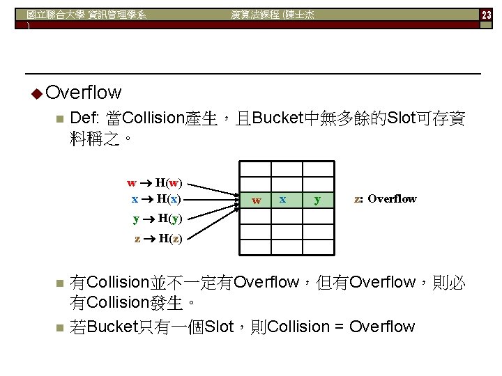 國立聯合大學 資訊管理學系 ) 演算法課程 (陳士杰 23 Overflow n Def: 當Collision產生，且Bucket中無多餘的Slot可存資 料稱之。 w H(w) x