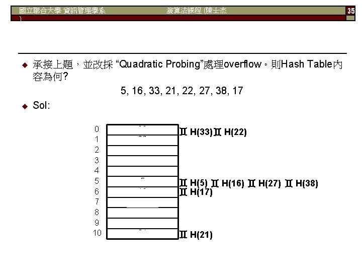 演算法課程 (陳士杰 國立聯合大學 資訊管理學系 ) 承接上題，並改採 “Quadratic Probing”處理overflow。則Hash Table內 容為何? 5, 16, 33, 21,