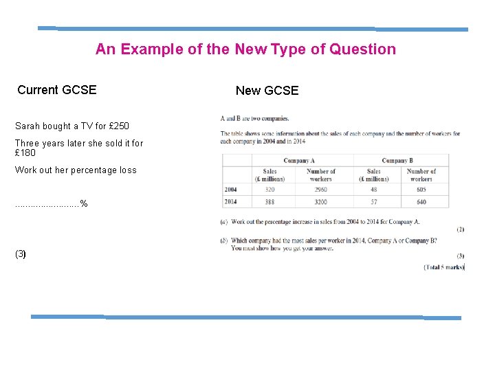 An Example of the New Type of Question Current GCSE New GCSE Sarah bought